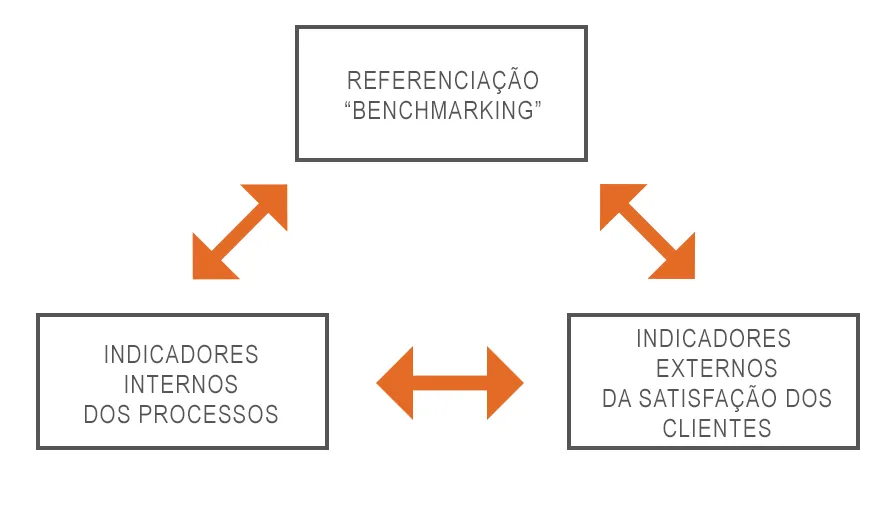 benchmarking
