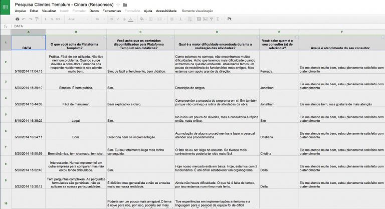 Como Fazer Uma Pesquisa De Satisfação Sem Gastar Nada
