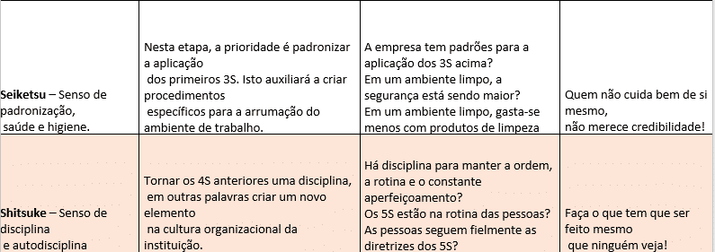 Vantagens e desvantagens dos 5 elementos.