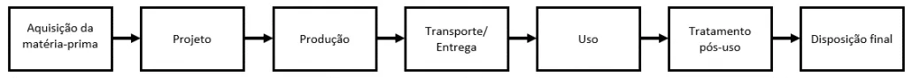 ciclo-de-vida-do-produto