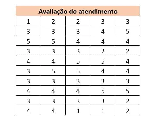 As setes ferramentas da qualidade - Histograma As sete ferramentas da qualidade - Histograma (1)