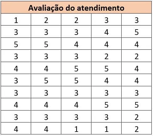 As setes ferramentas da qualidade - Histograma As sete ferramentas da qualidade - Histograma
