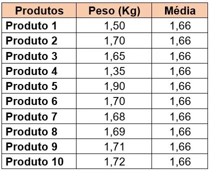 As sete ferramentas da qualidade - carta de controle As sete ferramentas da qualidade - carta de controle