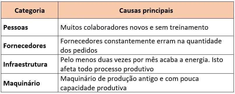 As sete ferramentas da qualidade - diagrama de Ishikawa As sete ferramentas da qualidade - diagrama de Ishikawa