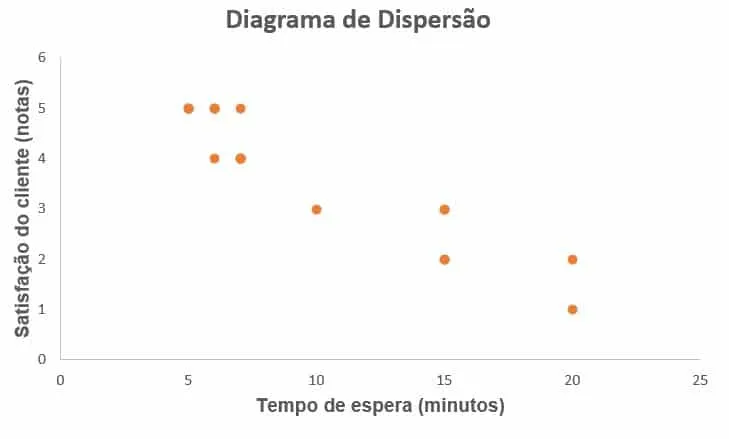 As sete ferramentas da qualidade - diagrama de dispersão (1)