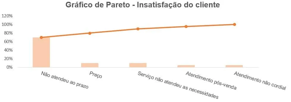 As sete ferramentas da qualidade - diagrama de pareto (1) As sete ferramentas da qualidade - diagrama de pareto (1)