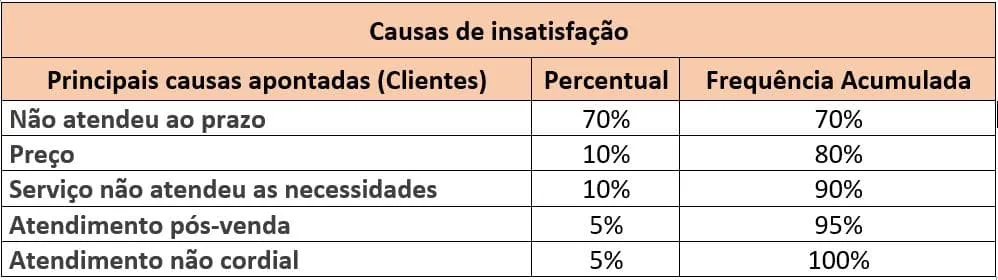 As sete ferramentas da qualidade - diagrama de pareto As sete ferramentas da qualidade - diagrama de pareto