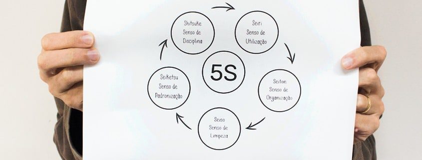 5S – O que é 5S e como implementar o programa na sua empresa