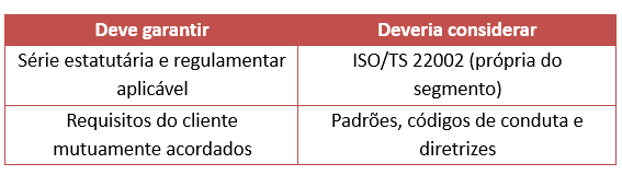 ISO 22000 - requisito 8.2