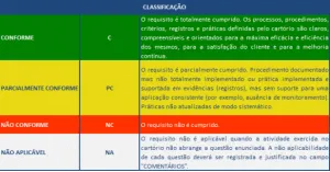 PQTA: Graus de Implementação