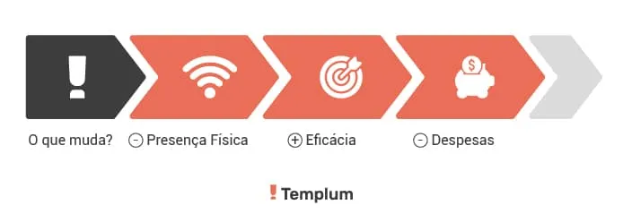 Auditoria Interna 4.0