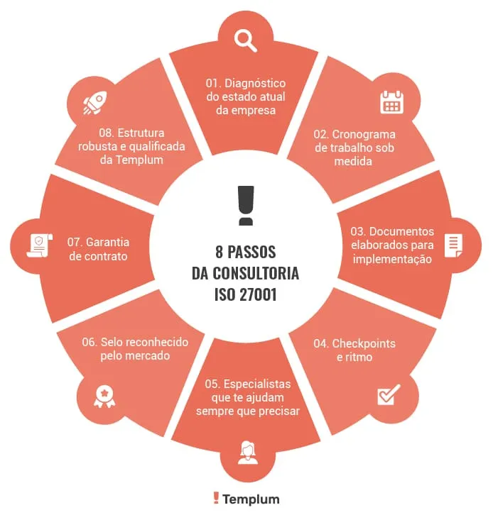 consultoria iso 27001
