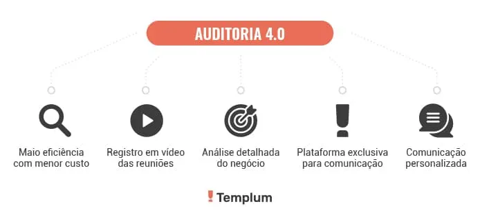 Auditoria Interna 4.0: Por que investir?