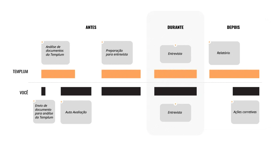 Auditoria Interna 4.0