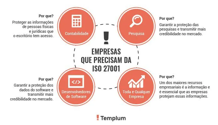 empresas que precisam da ISO 27001