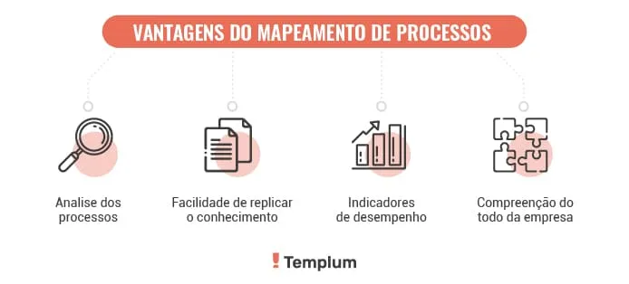 mapeamento de processos