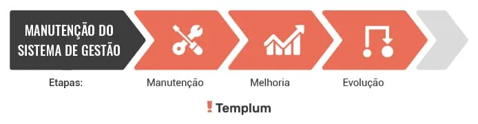 Sistema de Gestão