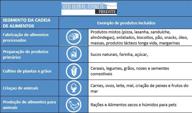 tabela\_gfsi