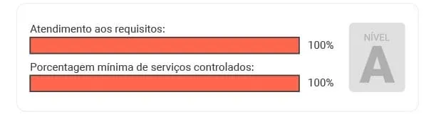 nivel a pbqp-h siac 2021