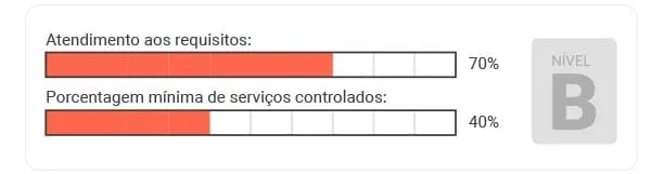 nivel b pbqp-h siac 2021