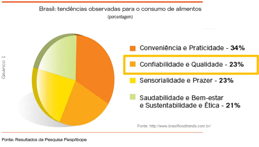 segurança dos alimentos como oportunidade