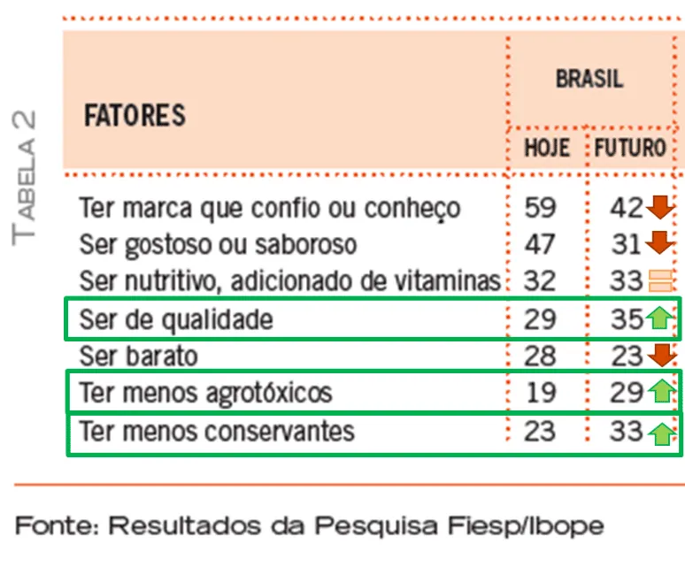 segurança dos alimentos como oportunidade