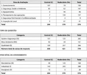 áreas de avaliação Certificação SASSMAQ